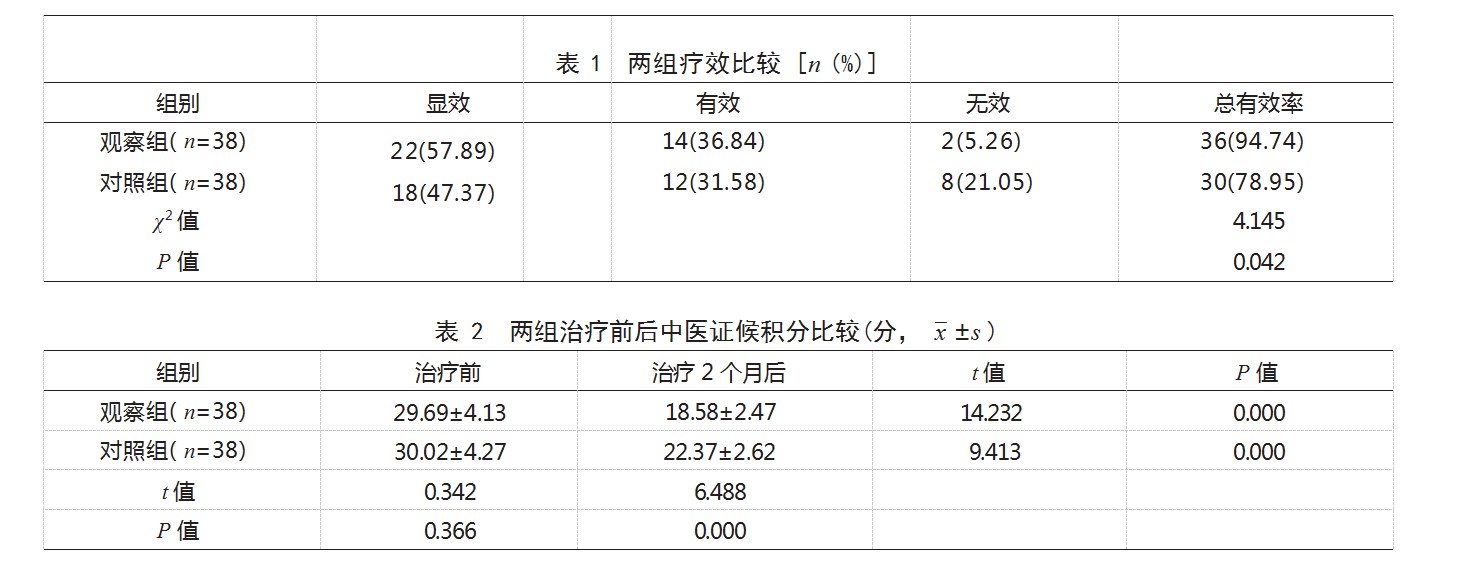 参芪夏芎汤与耳穴压豆联合常规西药治疗甲状腺癌术后患者的效果论文