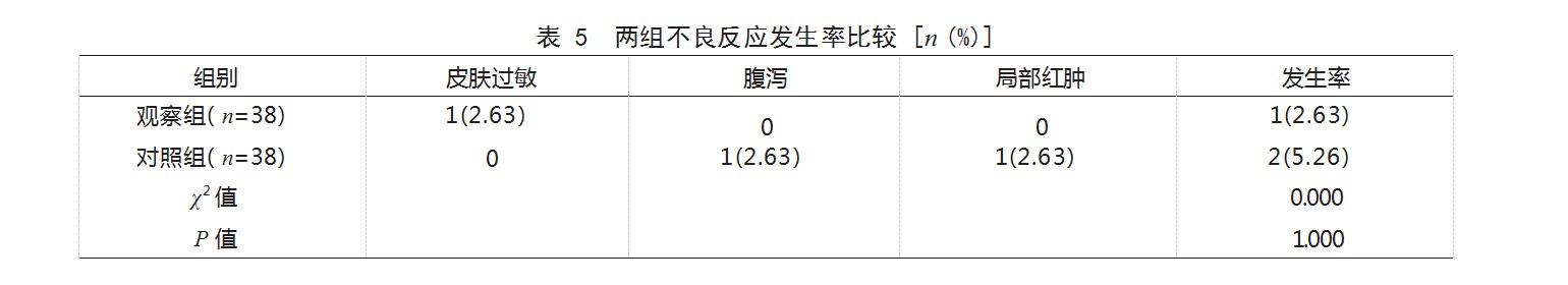 参芪夏芎汤与耳穴压豆联合常规西药治疗甲状腺癌术后患者的效果论文