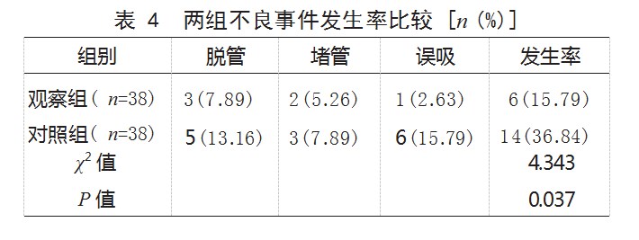 规范化营养护理在重症急性胰腺炎肠内营养患儿中的应用效果论文