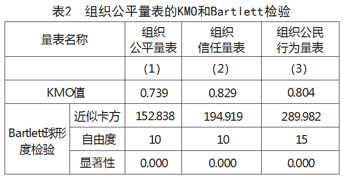 平台型企业员工组织公平、信任感论文