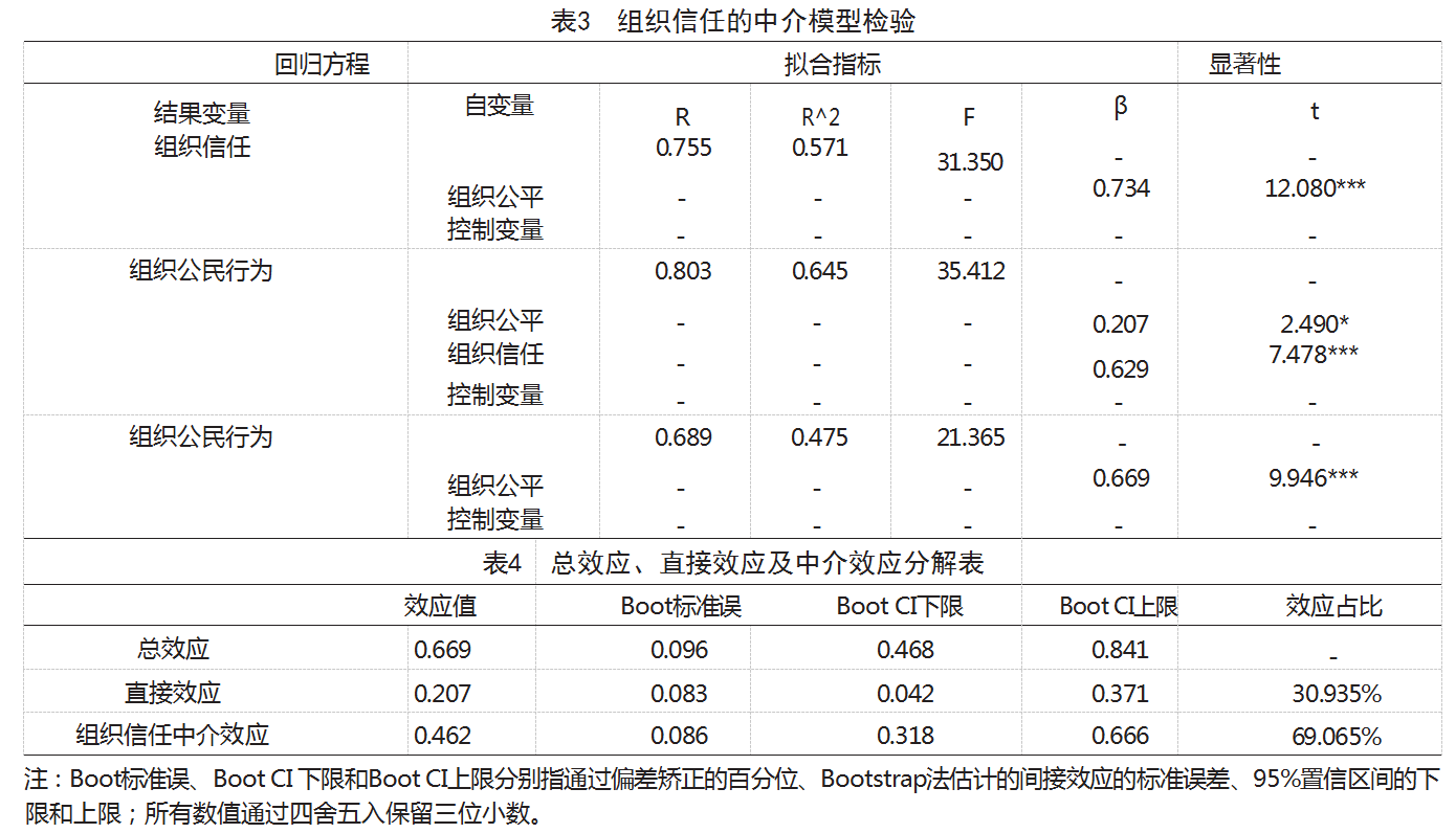 平台型企业员工组织公平、信任感论文