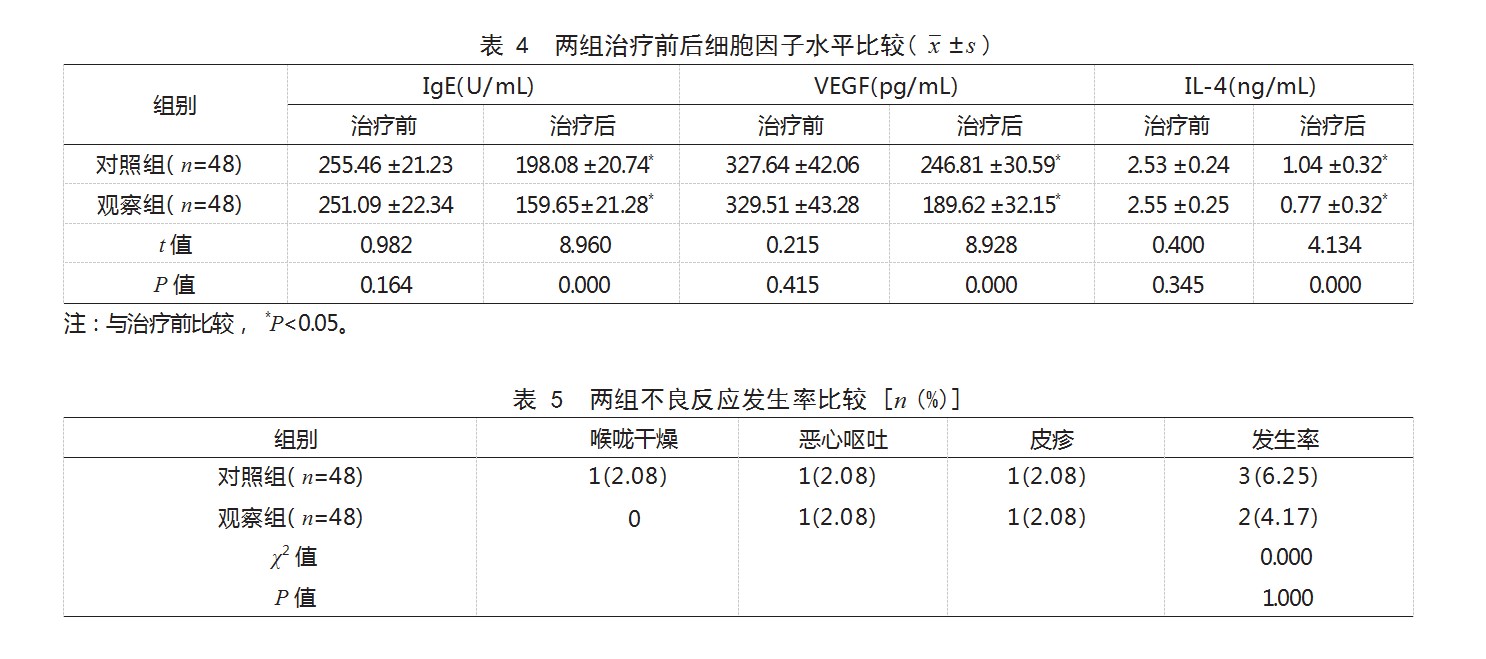 寒喘祖帕颗粒联合丙酸氟替卡松鼻喷雾剂治疗支气管哮喘寒哮证患者的效果论文