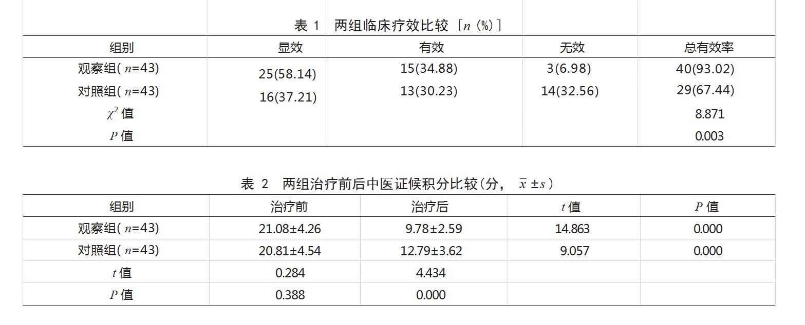 黄芪建中汤联合脐灸治疗脾胃虚寒型胃脘痛患者的效果论文