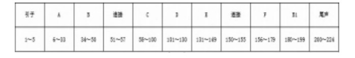 20世纪调性和声思维在巴托克《粗野的快板》中的体现论文