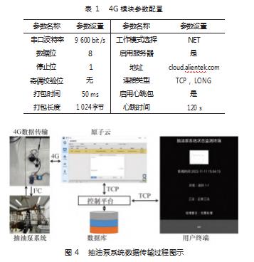 抽油泵系统故障分类模型及其可视化终端的搭建论文
