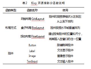 抽油泵系统故障分类模型及其可视化终端的搭建论文