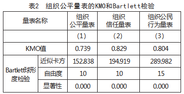 平台型企业员工组织公平、信任感论文