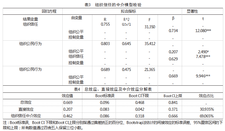 平台型企业员工组织公平、信任感论文