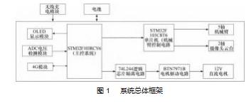 地下道勘测机器人的设计与制作论文