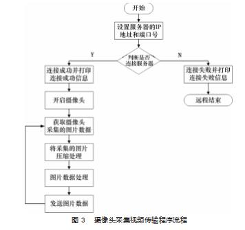 地下道勘测机器人的设计与制作论文