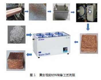 多孔铜纤维骨架复合相变材料制备及温控性能研究论文