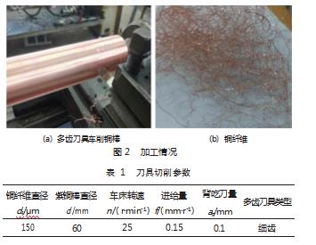 多孔铜纤维骨架复合相变材料制备及温控性能研究论文