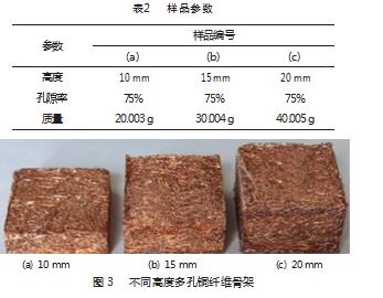 多孔铜纤维骨架复合相变材料制备及温控性能研究论文