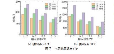 多孔铜纤维骨架复合相变材料制备及温控性能研究论文