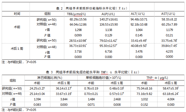 PTGBA术与PTGBD术治疗老年重症急性胆囊炎患者的效果比较论文