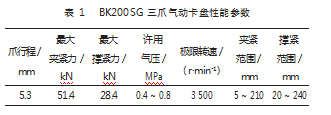 周向分布螺丝件自动装配与控制技术研究论文
