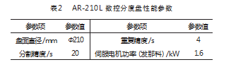 周向分布螺丝件自动装配与控制技术研究论文