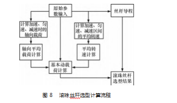 周向分布螺丝件自动装配与控制技术研究论文