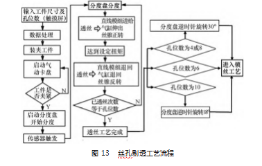 周向分布螺丝件自动装配与控制技术研究论文