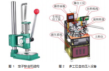 转盘式定子铆合机的设计论文