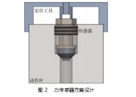 转辙机动作杆力传感器的设计与标定论文