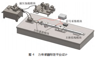 转辙机动作杆力传感器的设计与标定论文