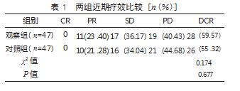 贝伐珠单抗联合卡培他滨维持治疗老年晚期转移性结直肠癌患者的效果论文