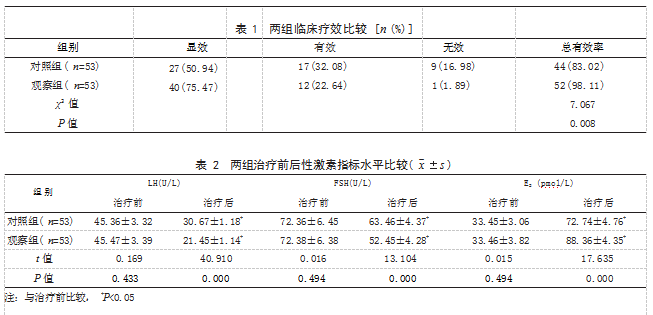 雌二醇片/雌二醇地屈孕酮片复合包装治疗围绝经期综合征患者的效果论文