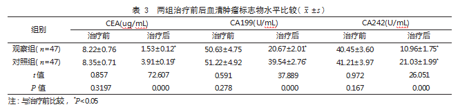 贝伐珠单抗联合卡培他滨维持治疗老年晚期转移性结直肠癌患者的效果论文