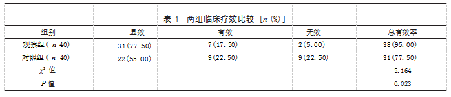 负压淋巴回流促进系统联合肌效贴治疗乳腺癌术后上肢淋巴水肿患者的效果论文