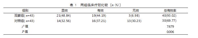 倍他米松联合丙硫氧嘧啶治疗难治性甲亢患者的效果论文