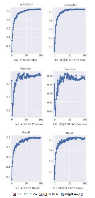 基于改进YOLOv5的无人机小目标检测方法研究论文