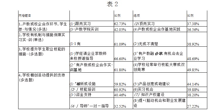 “三高四新”战略背景下高职双创教育机制优化探究论文