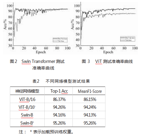 基于Transformer模型的干辣椒等级分类方法研究论文