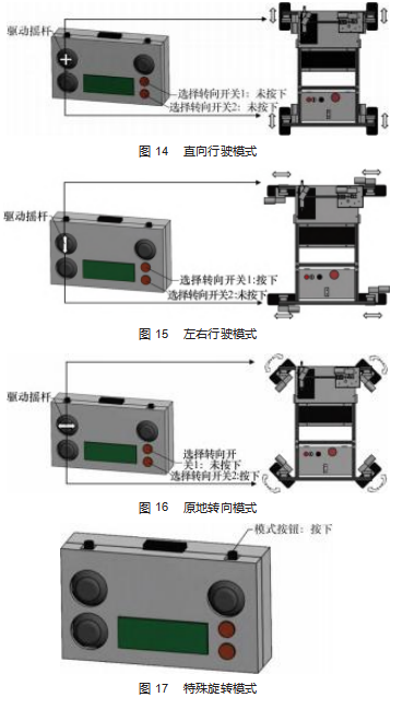 基于电池供电的便携式救援车的设计论文