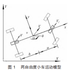 基于分数阶PID机器人自动行驶误差分析论文