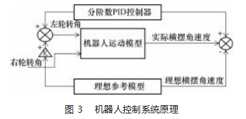 基于分数阶PID机器人自动行驶误差分析论文