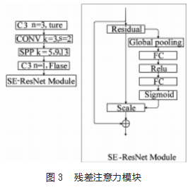 基于改进YOLOv5的人脸检测算法论文