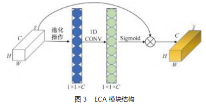 基于改进YOLOv5的无人机小目标检测方法研究论文