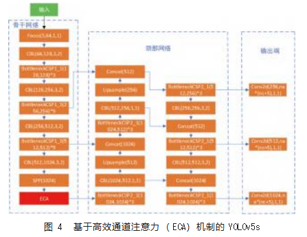 基于改进YOLOv5的无人机小目标检测方法研究论文