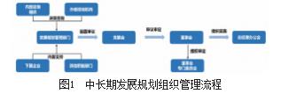 大型国有企业中长期发展规划全过程管理机制建设研究论文