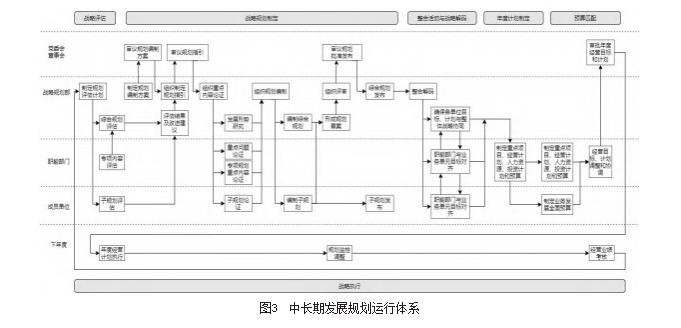 大型国有企业中长期发展规划全过程管理机制建设研究论文