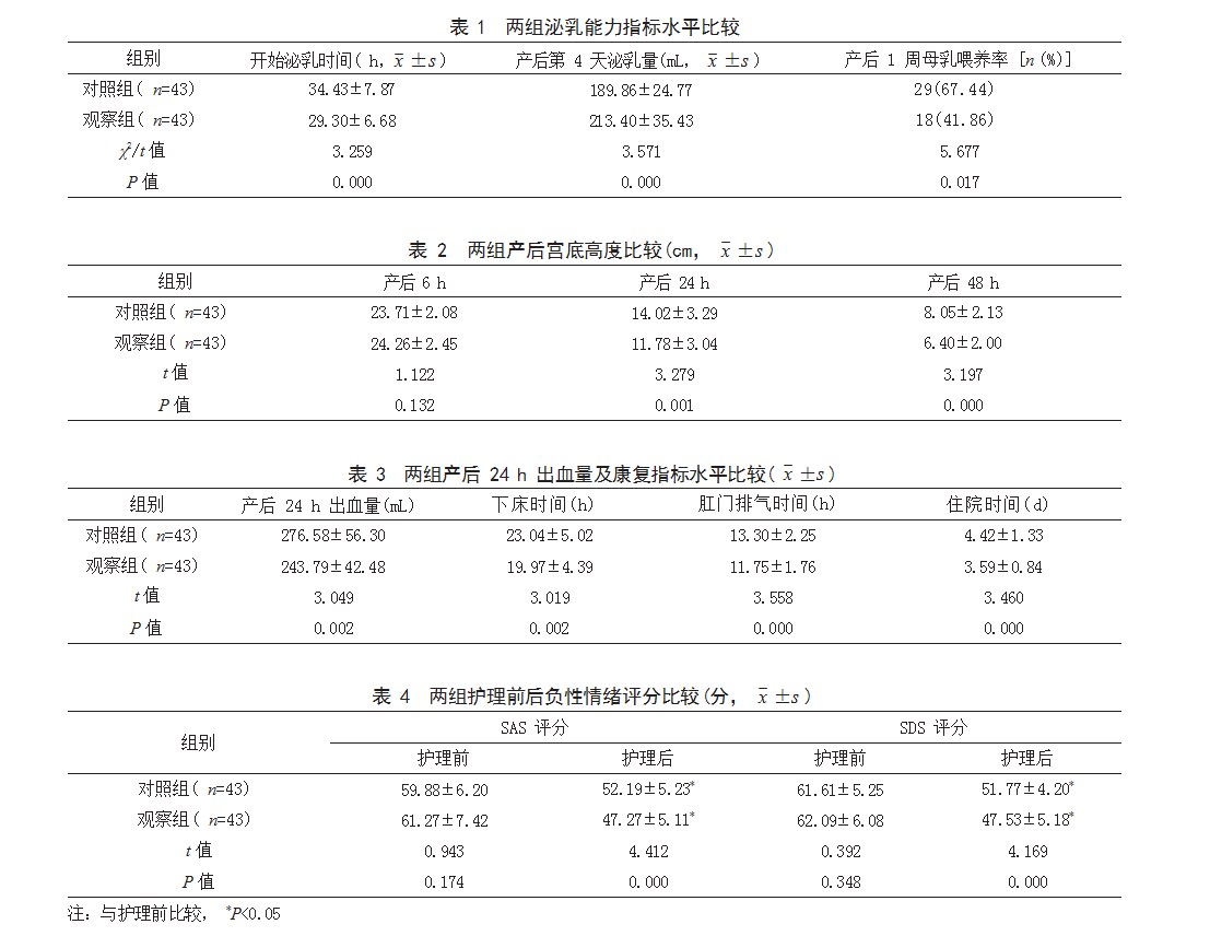 产后康复护理在剖宫产产妇中的应用效果论文