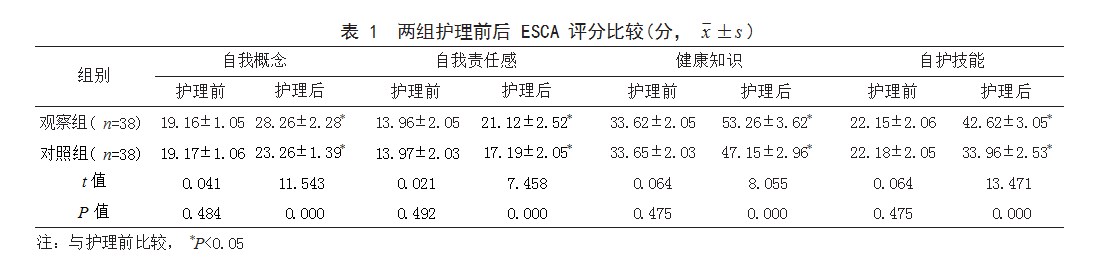 个性化分阶段护理在慢性阻塞性肺疾病急性加重期患者中的应用效果论文