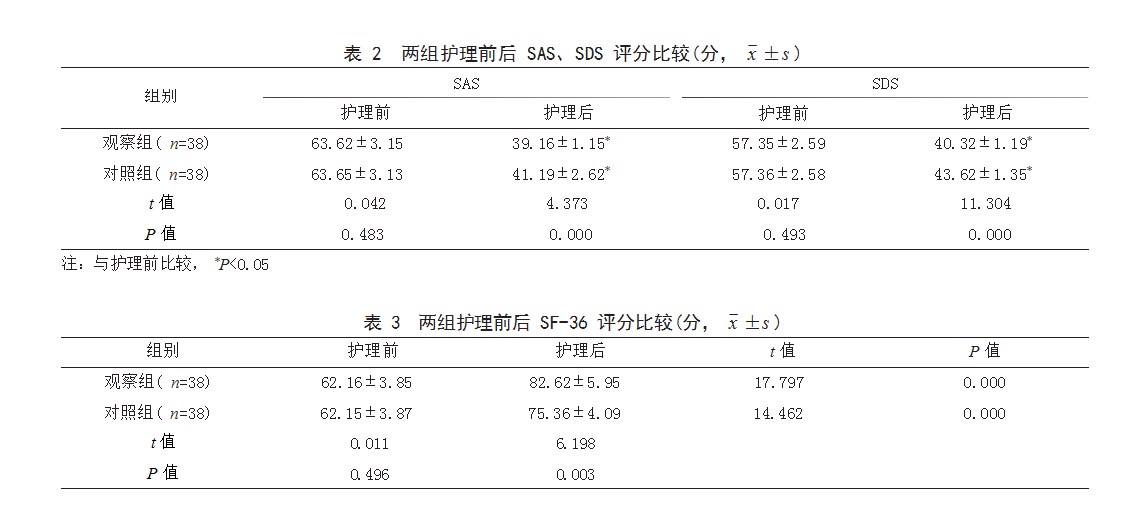 个性化分阶段护理在慢性阻塞性肺疾病急性加重期患者中的应用效果论文