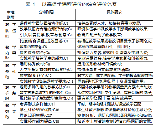 “以赛促学”应用于《市场调查》课程建设的探讨论文