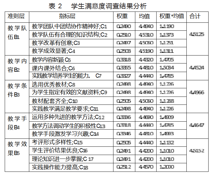 “以赛促学”应用于《市场调查》课程建设的探讨论文
