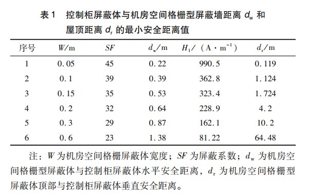 高层建筑物电梯综合雷电防护技术探讨论文