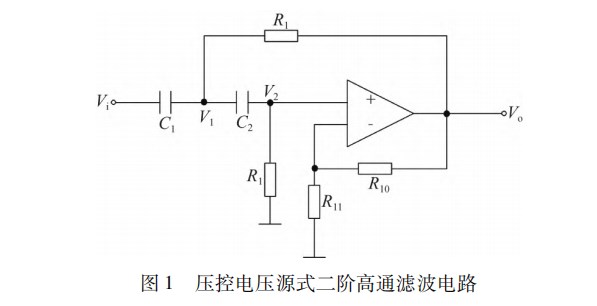 巴特沃斯高通滤波器的优化设计与仿真实现论文