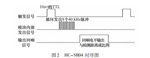 基于单片机的超声波测距仪设计开发论文
